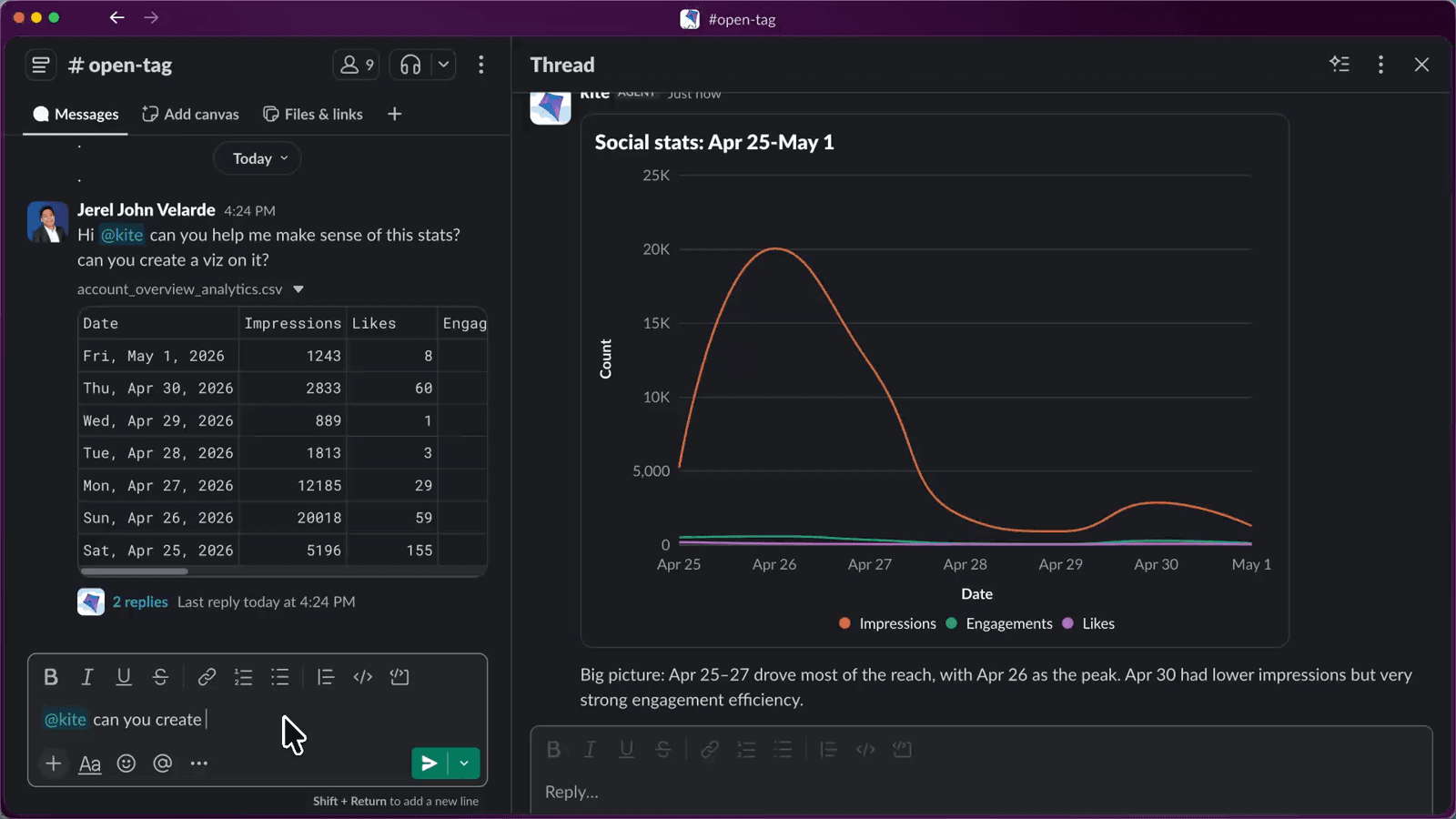 OpenTag turning an uploaded CSV into a chart of social engagement inside a Slack thread.