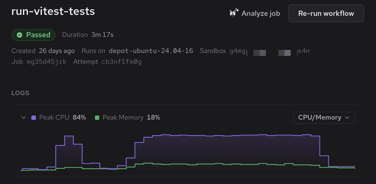 Optimized Vitest run taking 3 minutes 17 seconds, with CPU active through most of the job.
